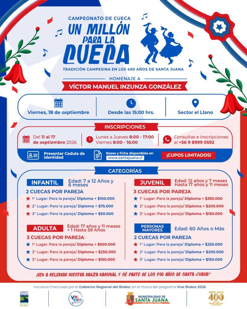 ¡Ya están disponibles las bases para el Campeonato “Un Millón para la Cueca”!